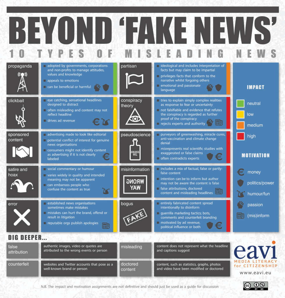 How to spot fake news: Identifying propaganda, satire, and false  information