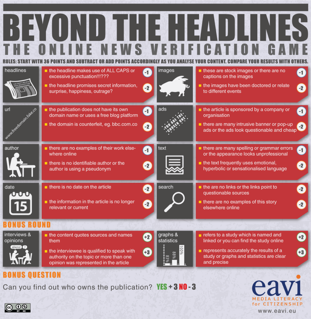 Lesson 1: Real versus fake news - BBC Teach