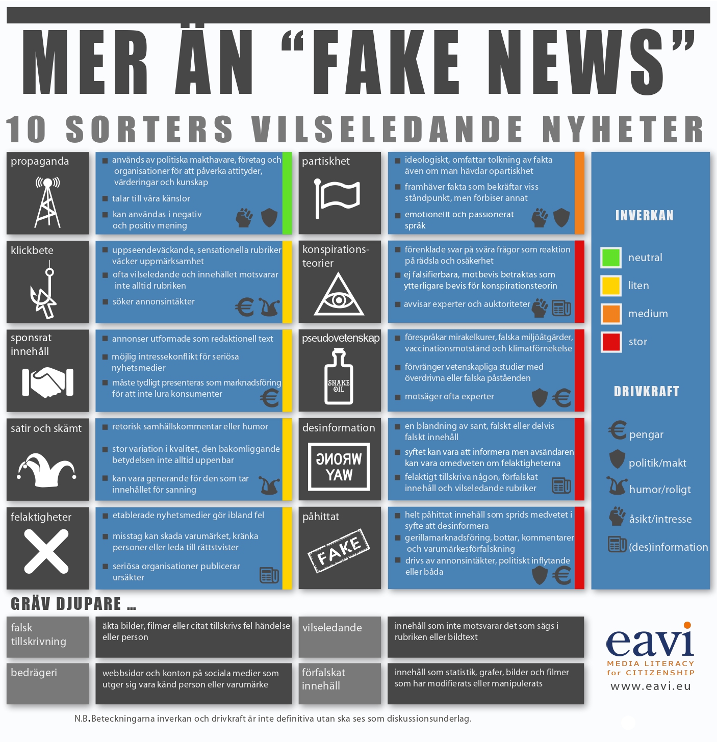 How To Spot Fake News, Visualized in One Infographic