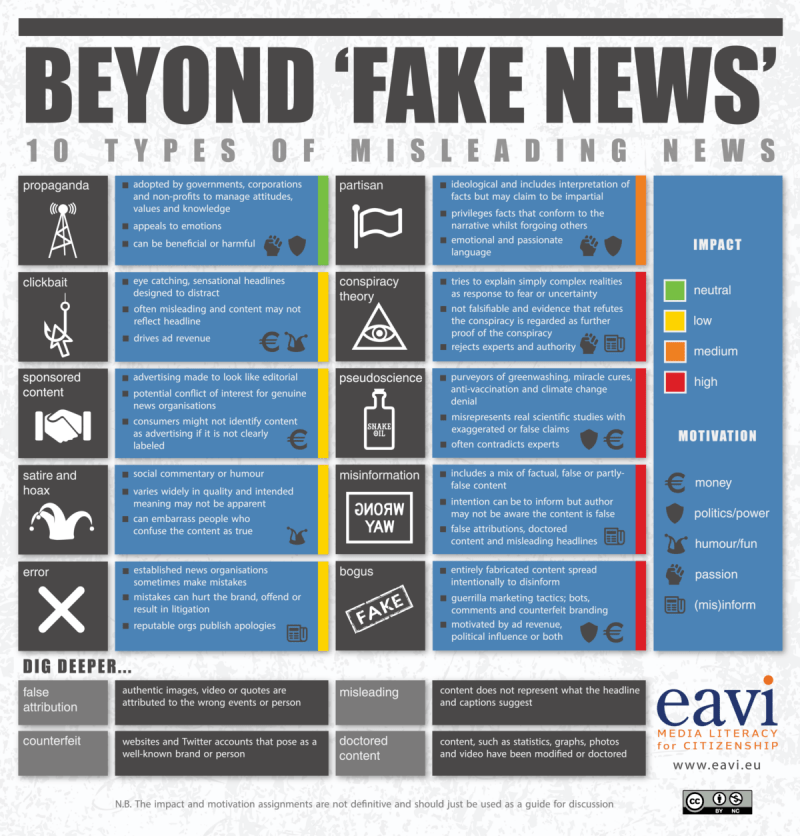 How To Spot Fake News, Visualized in One Infographic