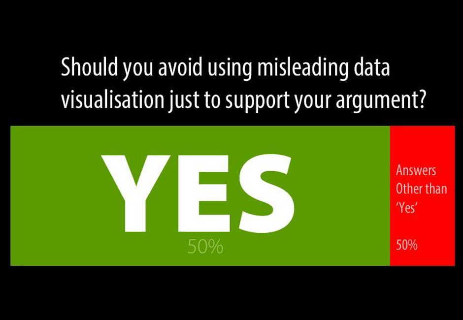 Lies, damned lies and EGBA statistics