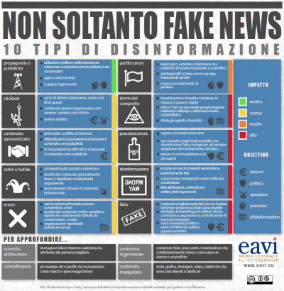 Infographic: Beyond Fake News – 10 Types Of Misleading News – Seventeen ...