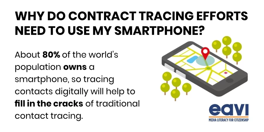 contact trace6