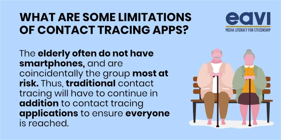 contact trace7